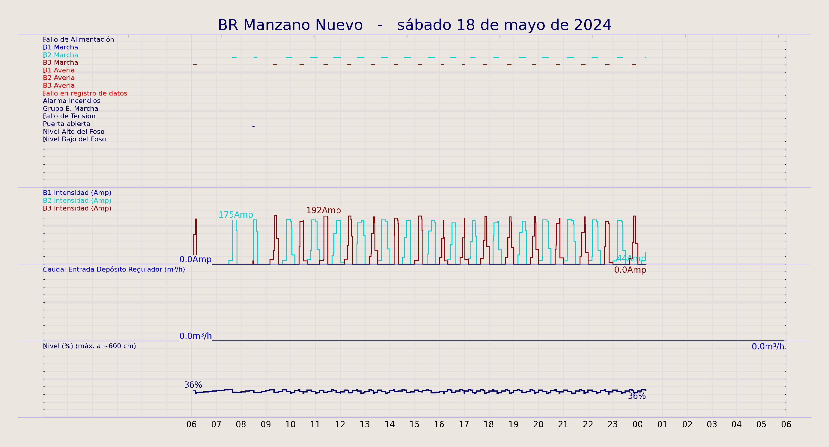 ../../imagenes/vid/2024/BR Manzano Nuevo/2024-05-18 BR Manzano Nuevo.png